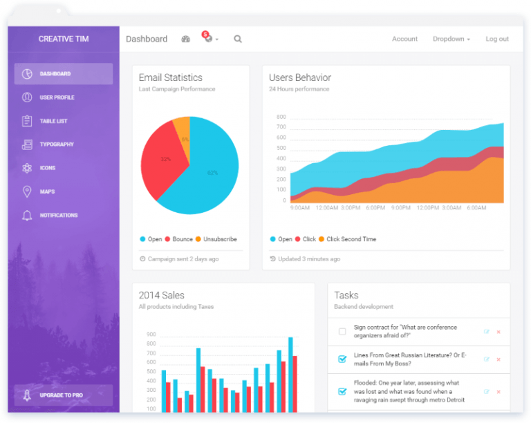30+ Best Bootstrap Admin Dashboard Templates Free & Premium Super Dev Resources