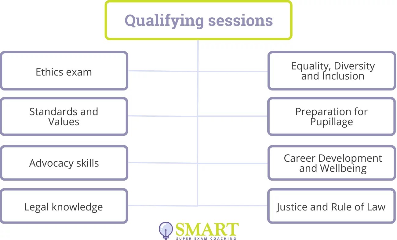 UK bar exams Academy of Smart Lawyers