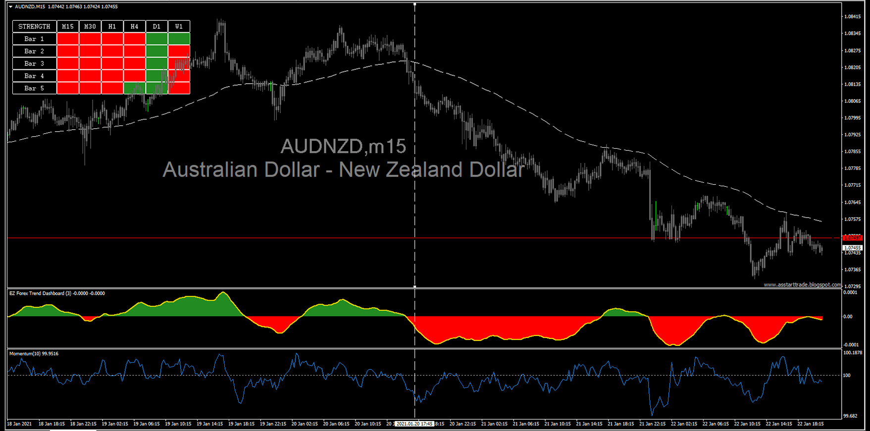 2 EZ TRADING SYSTEM Super EZ Forex