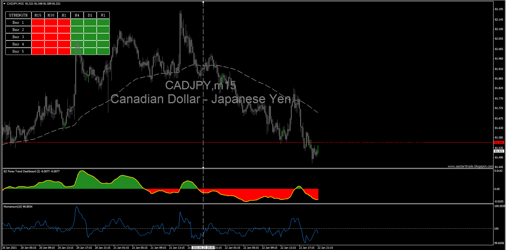 2 EZ TRADING SYSTEM Super EZ Forex