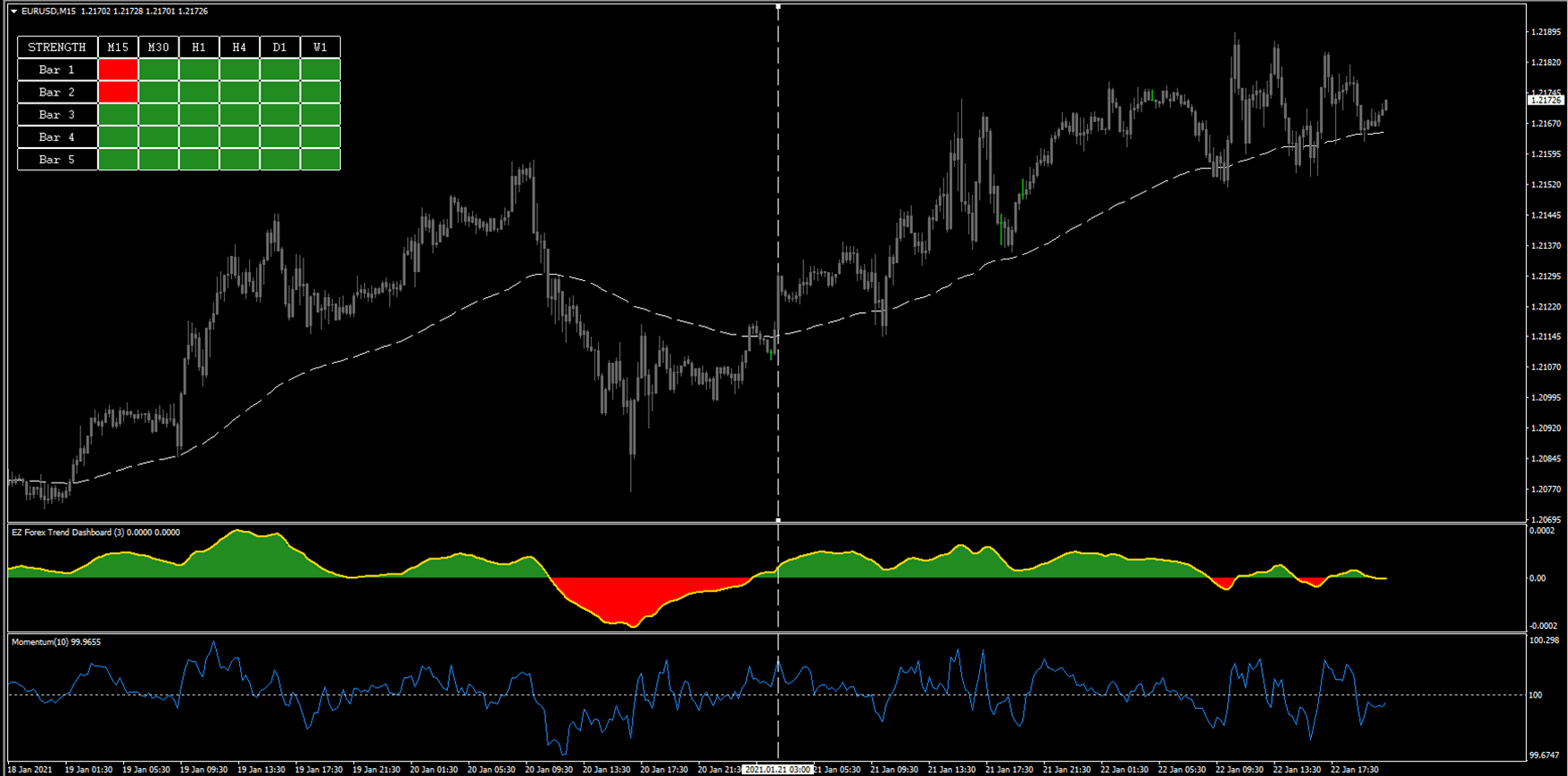 2 EZ TRADING SYSTEM Super EZ Forex