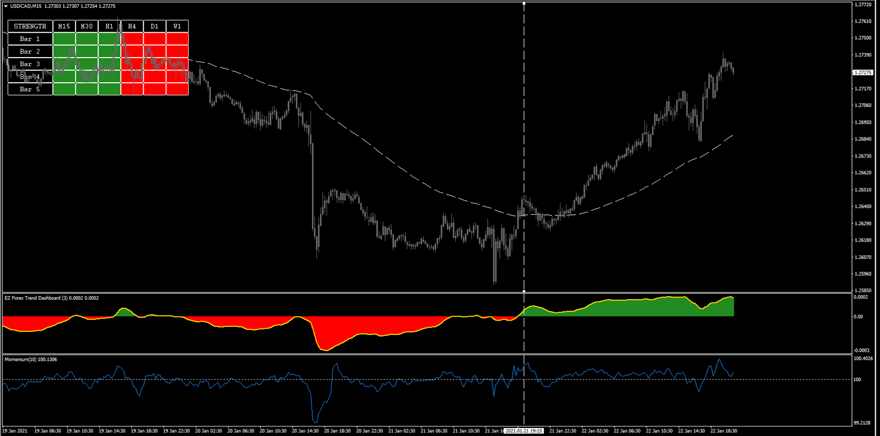 2 EZ TRADING SYSTEM Super EZ Forex