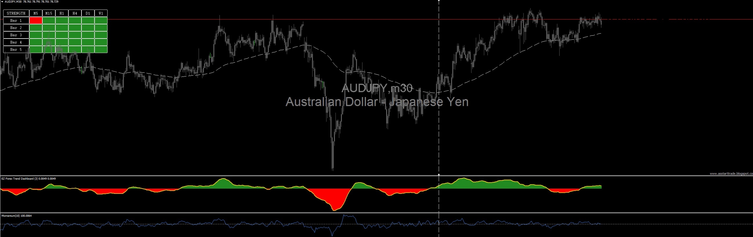 2 EZ Trading System by Super EZ Forex