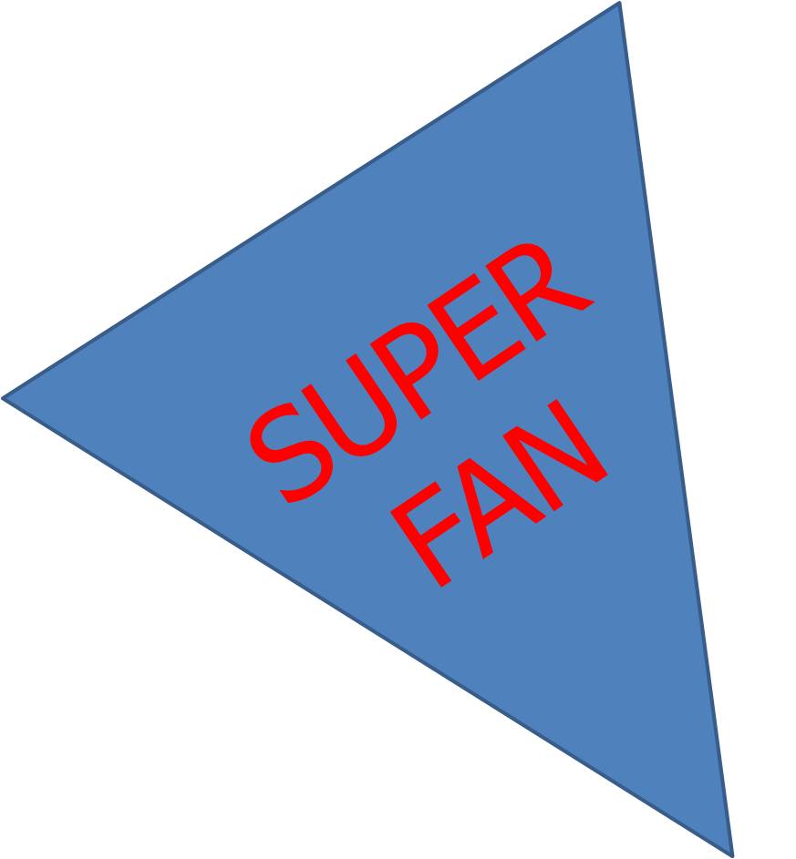 Super Fan Site Blogs about Vanderbilt athletics and the SEC