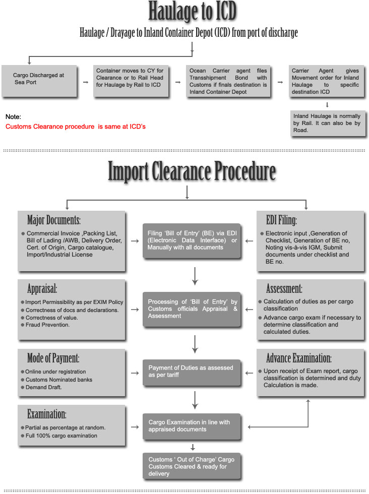 Superfast 1 Shipping Services