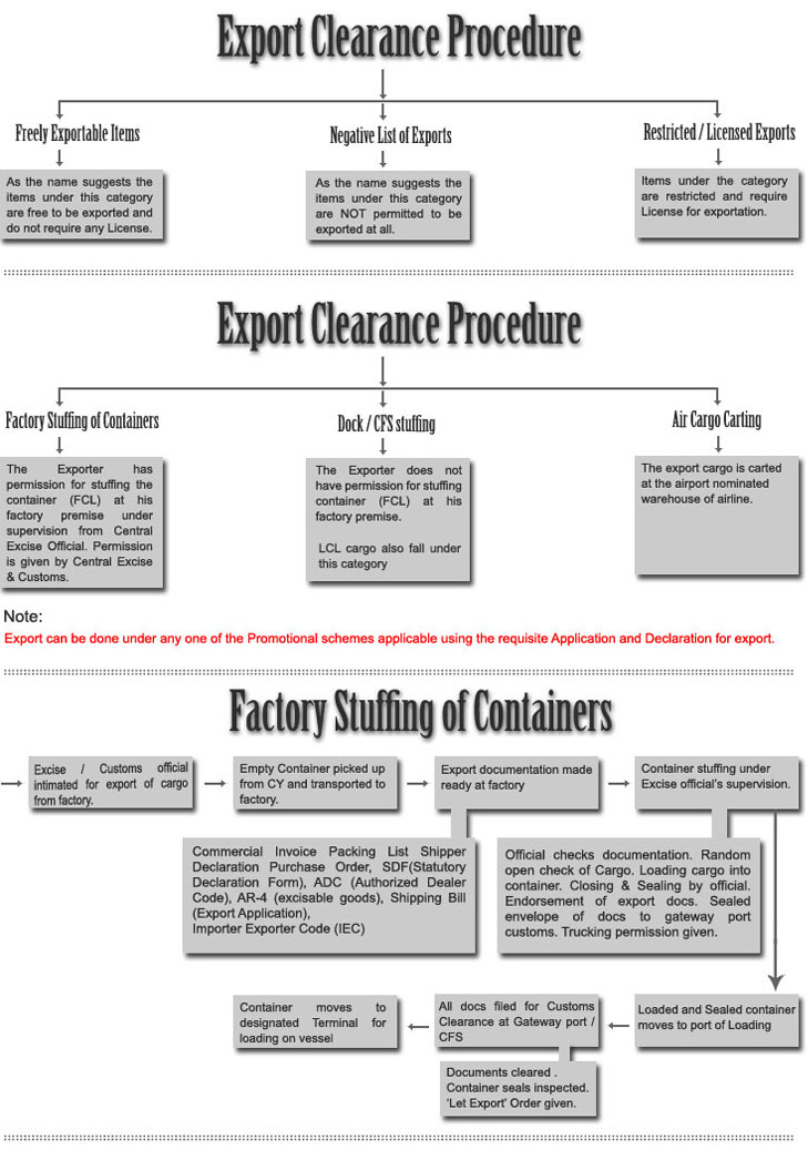 Superfast 1 Shipping Services