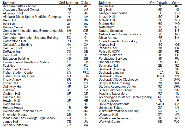University Campus Space Utilization