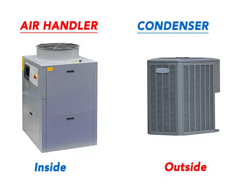 Air Handler vs Condenser What’s the Difference? Super Heat and Air
