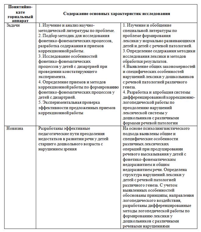 рецензия на дипломную работу логопеда образец Руководства, Инструкции