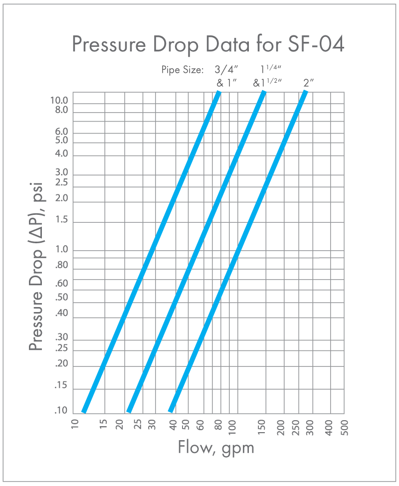 Superior Filters by Midbrook