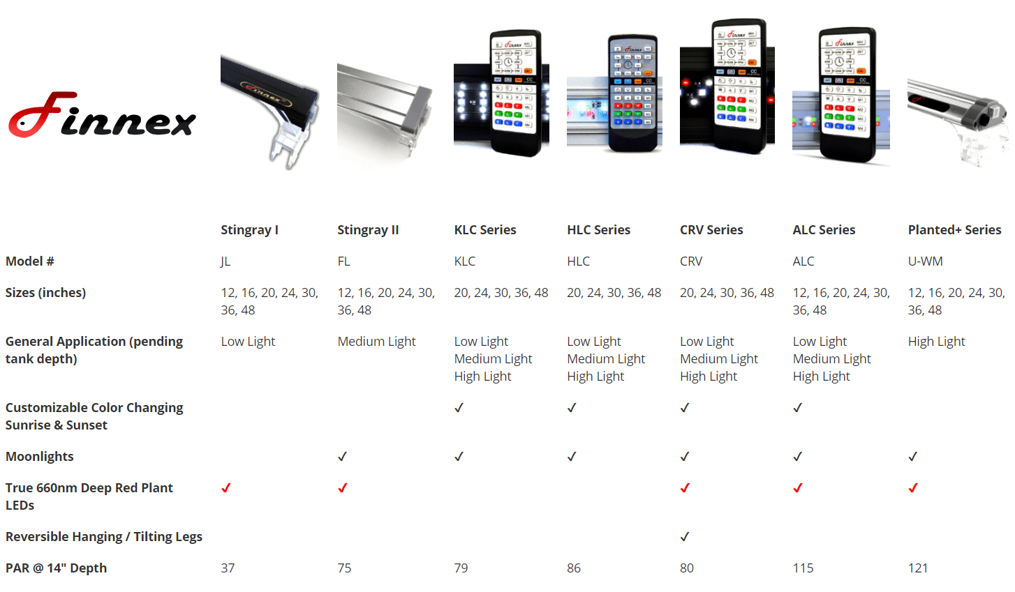 Finnex Planted+ 24/7 CRV Aquarium LED Light Superior Pets Wholesale