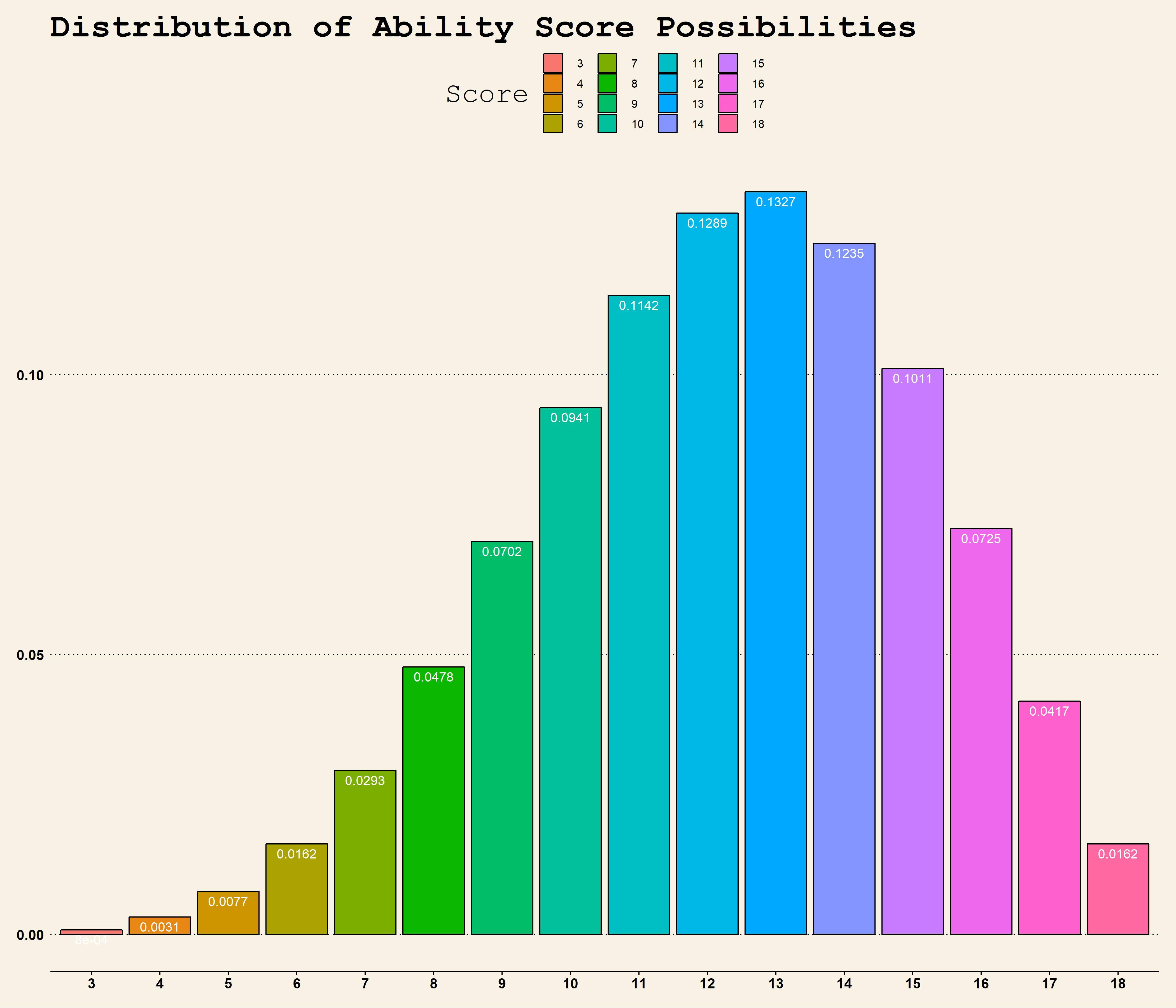 D&D&R Chapter 1 Roll Stats Keith Sanders