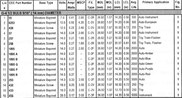 Automotive Bulb Bases and Filaments