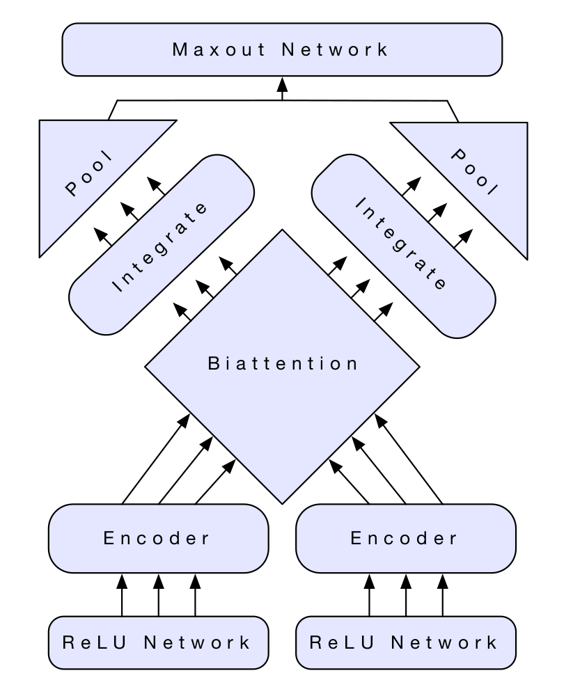 On sentence representations what can you fit into a single