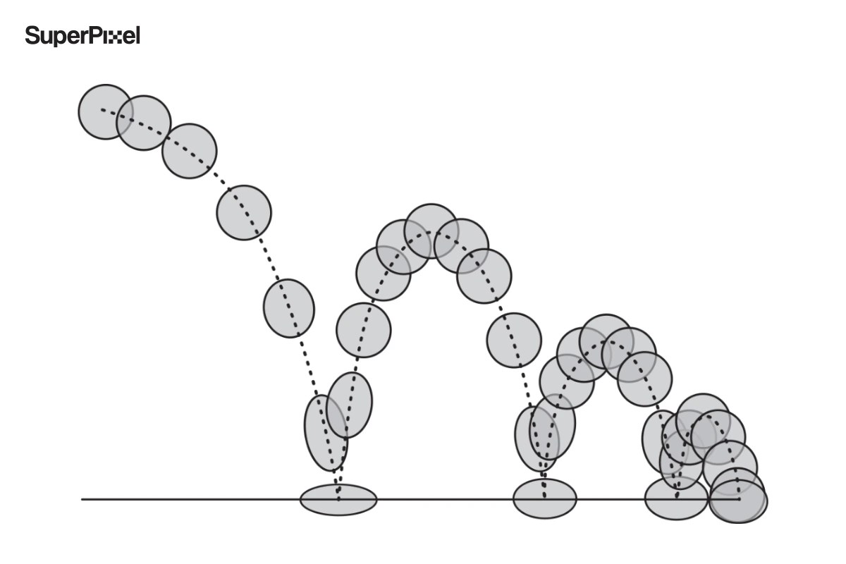 How Much Does Animation Cost? Check This Out! Superpixel