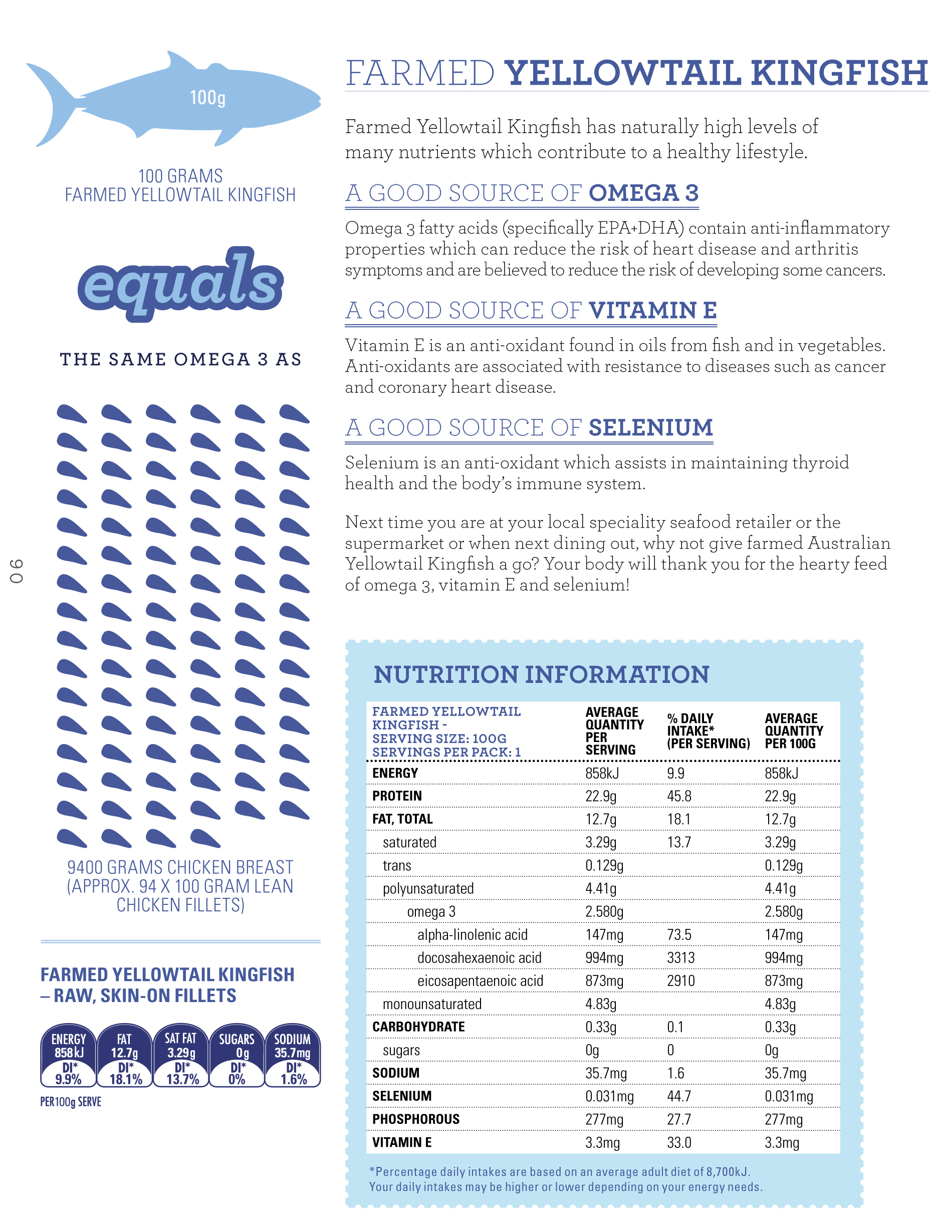 Farmed Yellowtail Kingfish Super Seafood