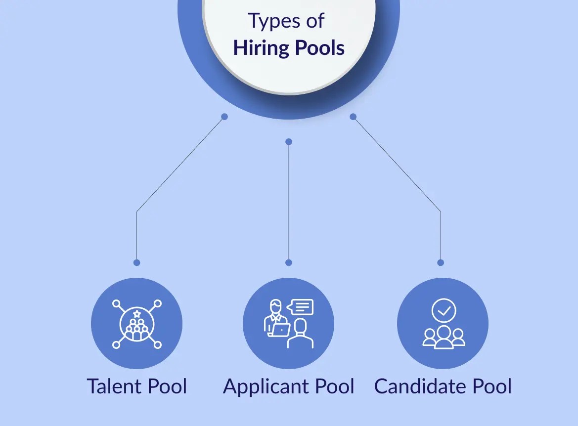 How to Create a Candidate Pool for Successful Hiring in 2023
