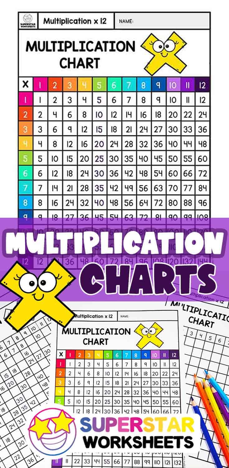 Multiplication Chart - Superstar Worksheets