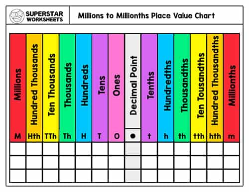 Thousandths Chart