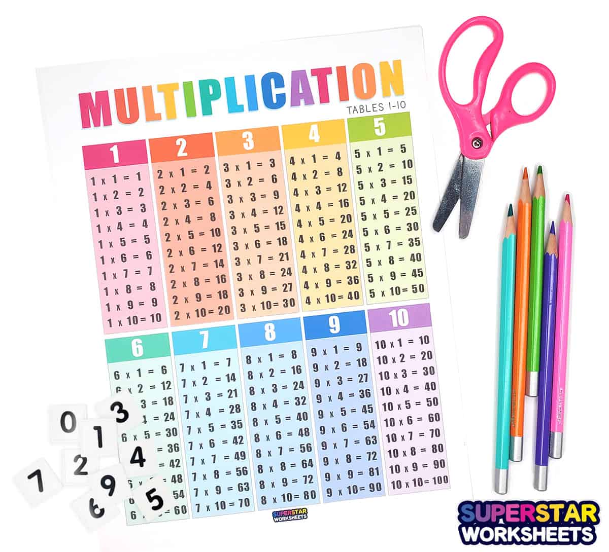 Multiplication Tables 1 To 100000