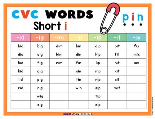 Short A CVC Word Lists And Engaging Ideas For Quick And, 45% OFF