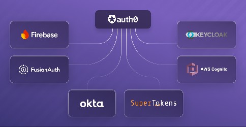 SuperTokens Blog