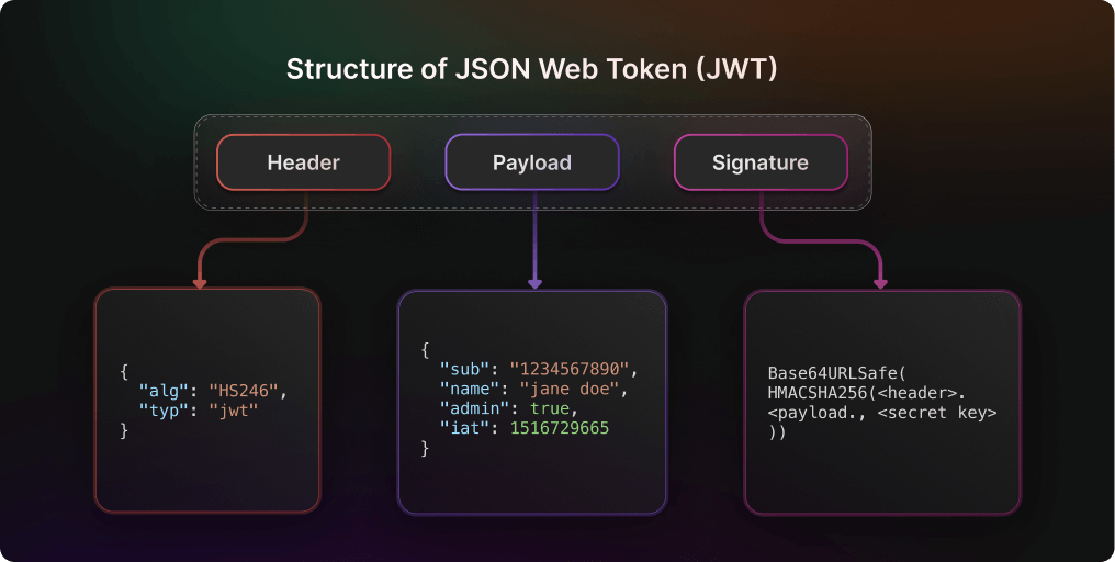 SuperTokens JWT Decoder