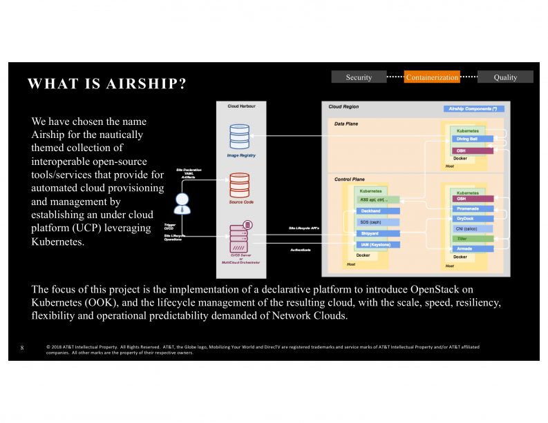 Airship Making life cycle management repeatable and predictable Superuser