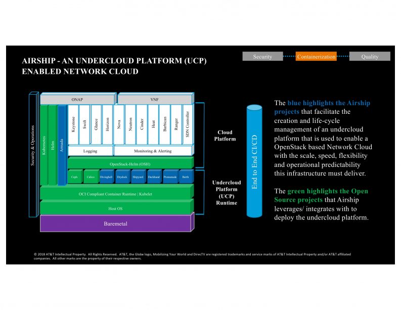 Airship Making life cycle management repeatable and predictable
