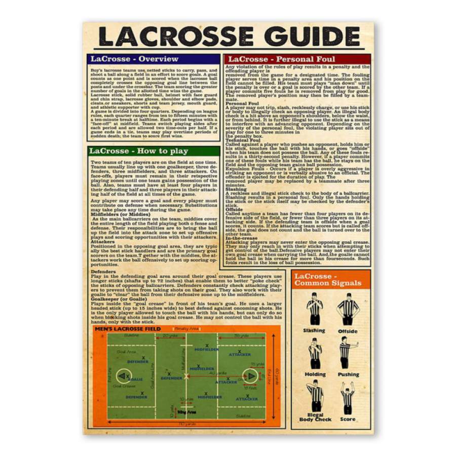 Poster Lacrosse Guide Custom Design Gift For Lacrosse Beginners