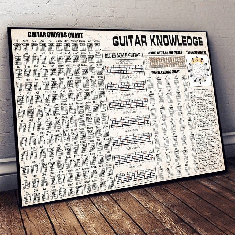 Guitar Knowledge Guitar Chords Chart For Men And Women Home Living Room