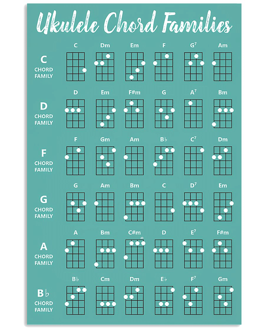 Ukulele Chord Families Vertical Poster Poster Art Design