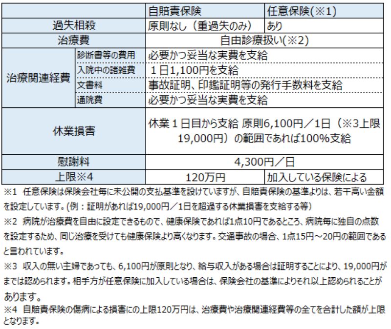 5+ 通勤 事故 保険 Ideas