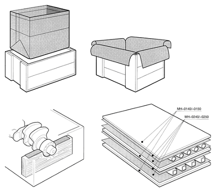 Scania Supplier Portal » Packing Recommendation