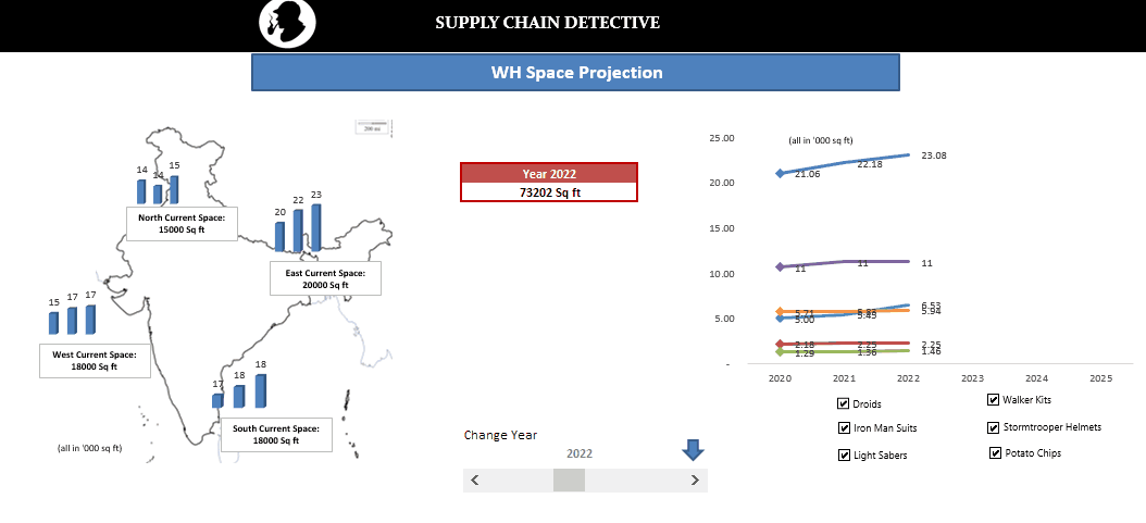 Supply Chain Modeling Basics SUPPLY CHAIN DETECTIVE