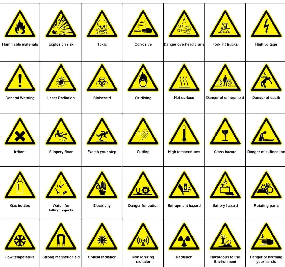 Safety in Your Supply Chain is Crucial! Supply Chain Game Changer™