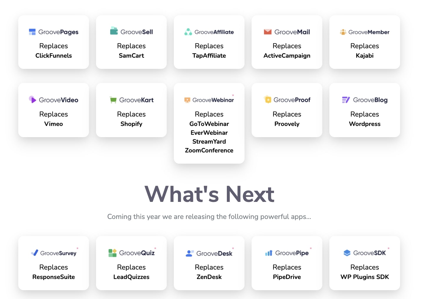 GrooveFunnels Pricing (2023) — How Much Does It Cost?