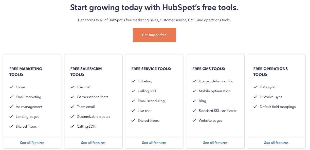 Kajabi HubSpot Integration Guide (Updated 2024)