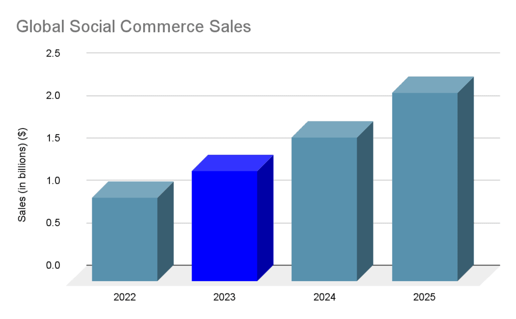 39 Online Shopping Statistics & Data (Updated 2024)