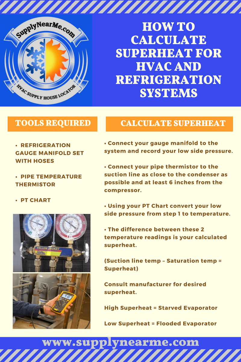 HVAC Supply Near Me Calculate HVAC Superheat and Subcooling