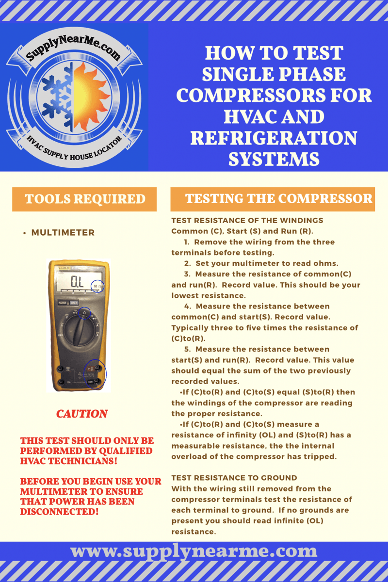 HVAC Supply Near Me HVAC Basics