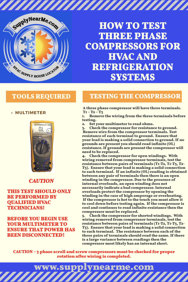 HVAC Supply Near Me HVAC Basics