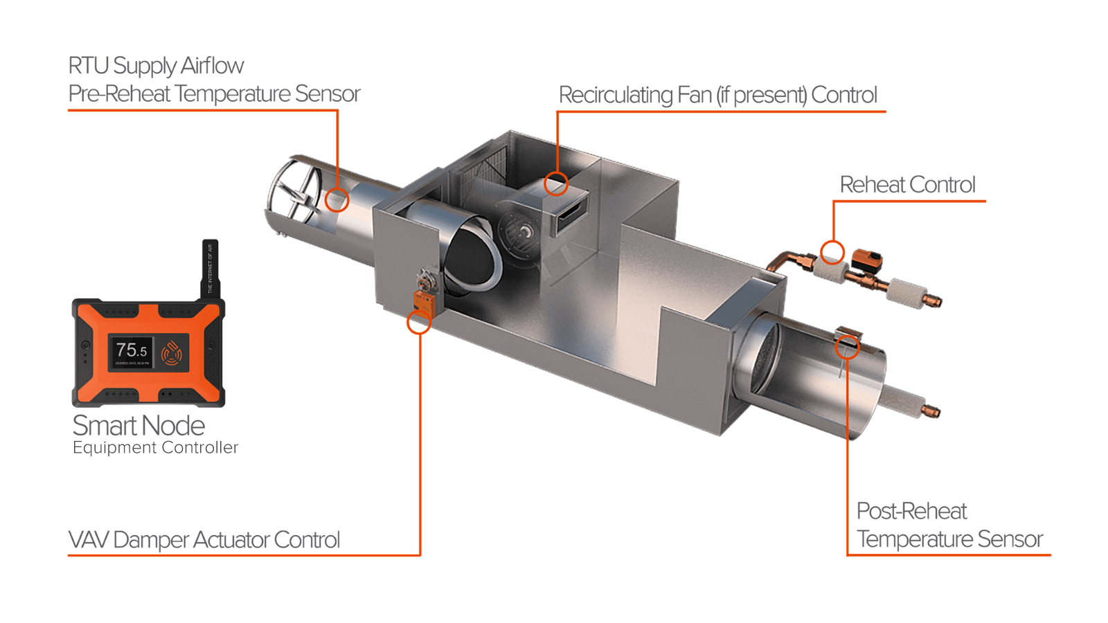 Variable Air Volume(VAV) with Reheat 75F