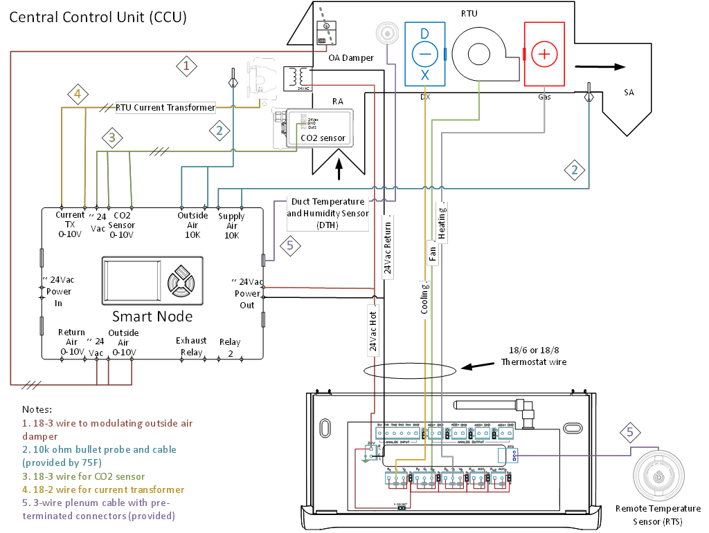 Outside Air Optimizer (OAO) - Economizer Control Revised – 75F Home