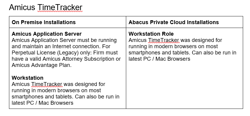 Amicus V20 Hardware and Software Guide AbacusNextClient Services