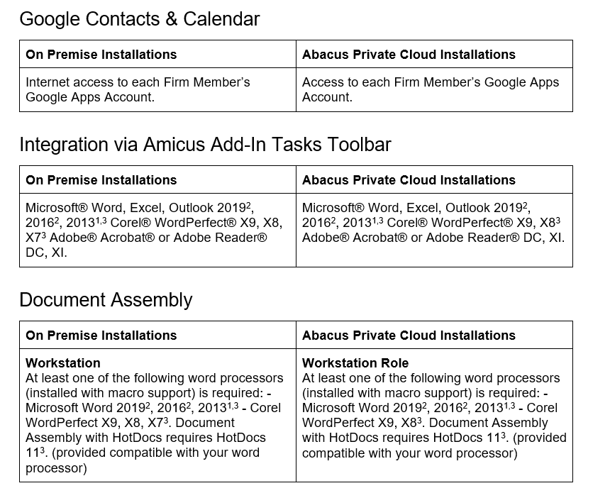 Amicus V20 Hardware and Software Guide AbacusNextClient Services