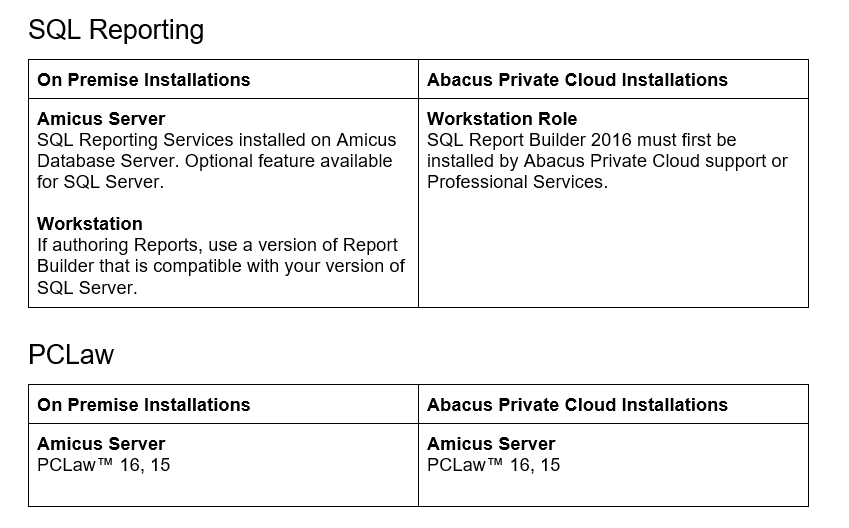 Amicus V20 Hardware and Software Guide AbacusNextClient Services