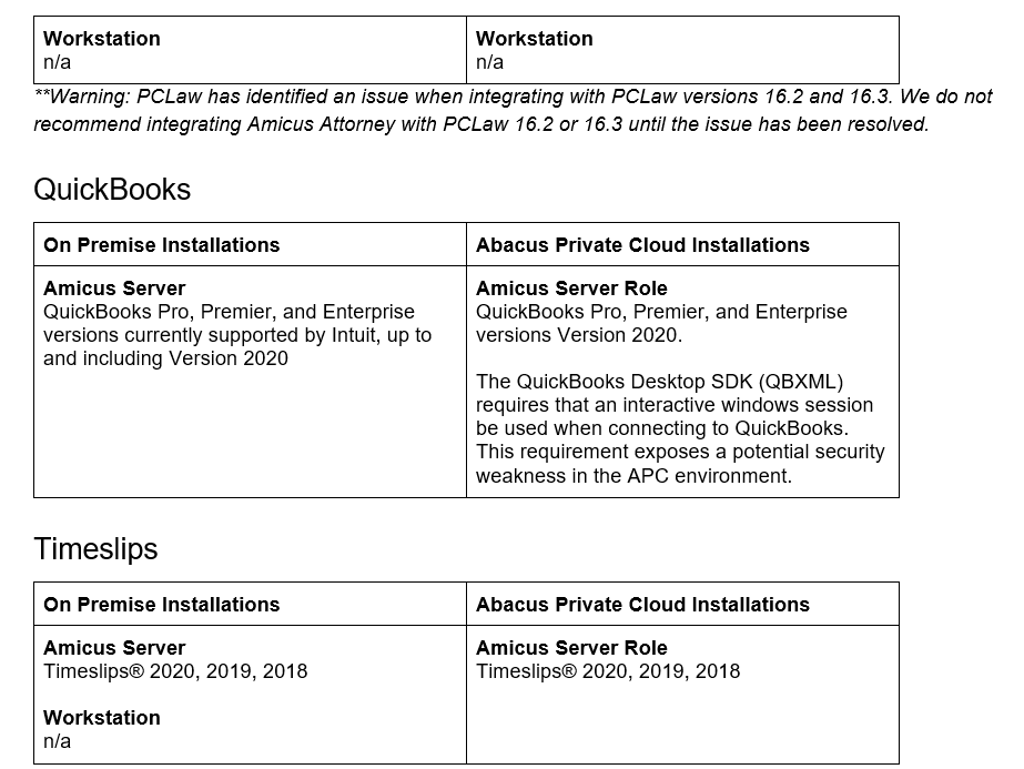 Amicus V20 Hardware and Software Guide AbacusNextClient Services