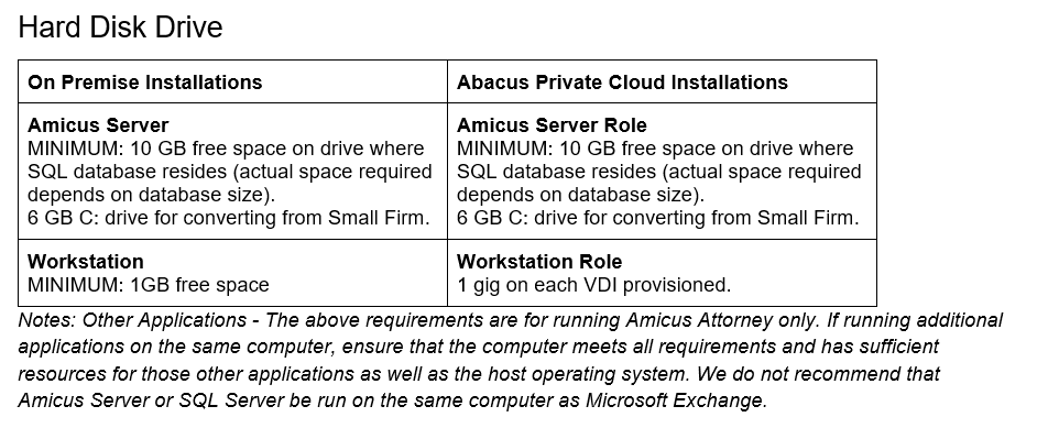 Amicus V20 Hardware and Software Guide AbacusNextClient Services
