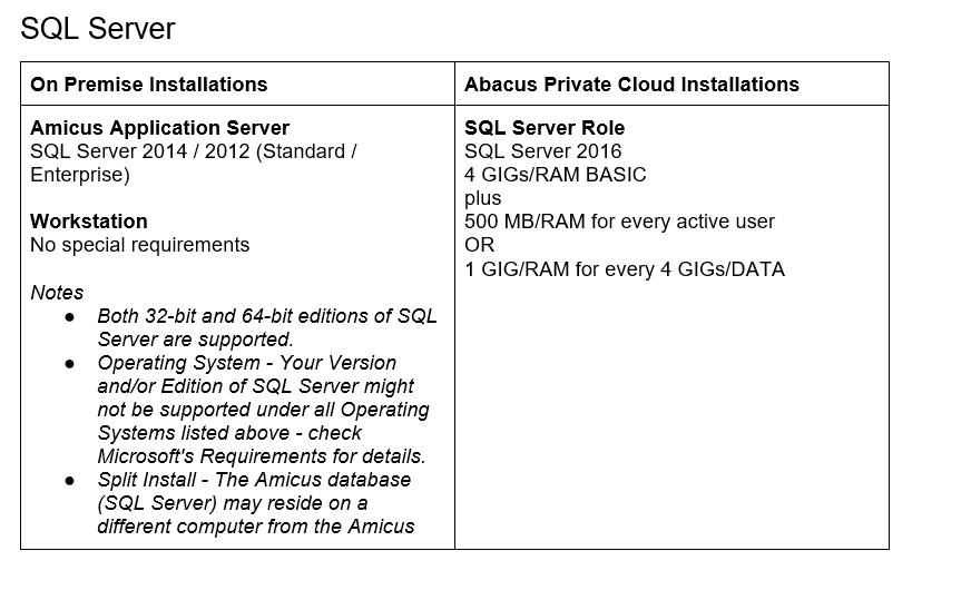 Amicus V20 Hardware and Software Guide AbacusNextClient Services